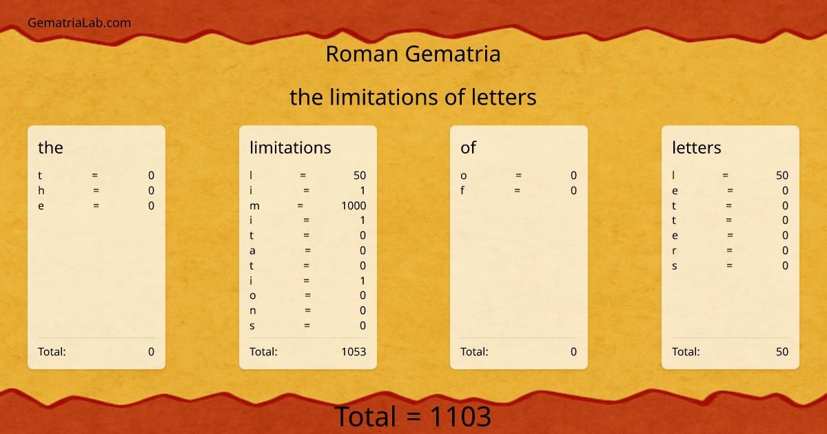 the limitations of letters in roman Gematria